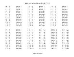Large Multiplication Chart Printable Times Table Chart From