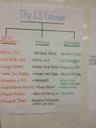 anchor chart for 13 colonies teaching american history