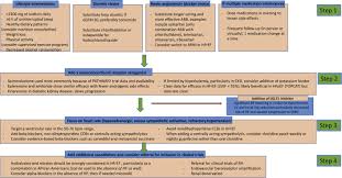 Image result for Resistant Hypertension