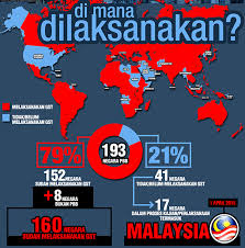 Makanannya ada yang asing tapi masih ada sisi familiarnya untuk kita sebagai orang indonesia. Gst Berpijak Di Bumi Nyata Perubatan Cawangan Ain Shams