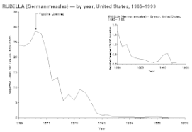 Mmr Vaccine Wikipedia