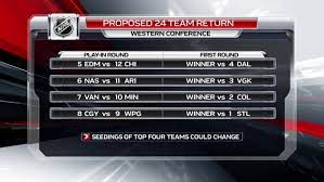 Check spelling or type a new query. A Closer Look At The Nhl S 24 Team Return To Play Proposal Tsn Ca