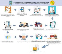 Dari sini bisa kita simpulkan jika surat permohonan itu merupakan surat yang dibuat dengan tujuan untuk meminta bantuan, permohonan izin. Prosedur Pinjam Pakai Alsintan Dinas Tanaman Pangan Dan Hortikultura