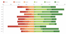 diverging stacked bar chart even github