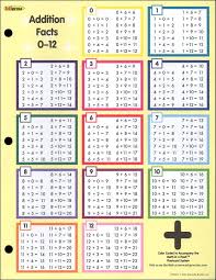 math in a flash notebook chart addition 026354 details