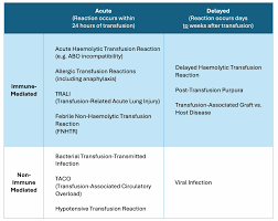Image result for Transfusion Associated Circulatory Overload