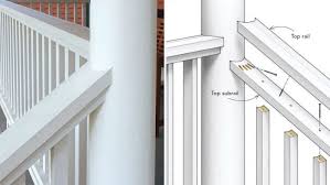 Get contact details & address of companies manufacturing and supplying stainless steel railings, ss railings across india. Scribing Rails To A Round Column Fine Homebuilding