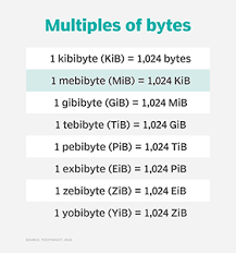 Information and translations of kilobyte in the most comprehensive dictionary definitions resource on the web. What Is Mebibyte Mib Definition From Whatis Com
