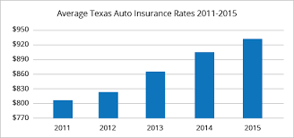 The general car insurance quote requires your zip code, (which reveals your local accident rate), and other personal information such as your age, credit history, and family insurance exclusions. Best Car Insurance Rates In San Antonio Tx Quotewizard