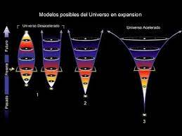 EL FINAL DEL UNIVERSO - YouTube