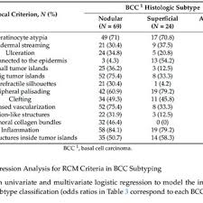 Este semnalul că ne vor scoate din uniunea europeană pentru a își rezolva problemele și pentru a îngenunchea toate instituțiile statului. Vlad Mihai Voiculescu S Research Works Carol Davila University Of Medicine And Pharmacy Bucharest Umf Cd And Other Places