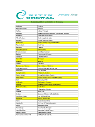 Hotels near ripley's believe it or not! Chemistry