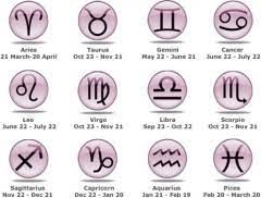 Mammograms can help women detect breast cancer in its early stages. How Do You Ask What S Your Horoscope In Spanish