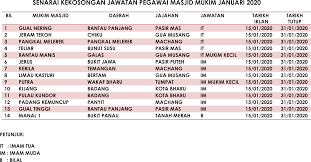 Ohjobs, jawatan kosong 2021, kerja kosong 2021, jawatan kosong kerajaan 2021, jawatan kosong swasta 2021, job vacancy, kerja kosong kerajaan, 2021, iklan jawatan kosong 2021, jobs in malaysia 2021, temuduga terbuka 2021, jawatan kosong kerajaan terkini, download borang. Portal Rasmi Maik Kekosongan Jawatan Pegawai Masjid Mukim Maik Januari 2020