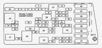 I have found this little fuse diagram in my car (2013 f34 335) but obviously i am en idiot and can not find out which of all those small icons represents brake lights not sure what the diagram matrix is for the f30, but if you want to find out, pull the fuses that have the light icon that are in the trunk fusebox one at a time and see. 1981 Corvette Fuse Panel Diagram Wiring Diagram For Wireless Printer Bege Wiring Diagram