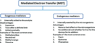 Jams mediators and arbitrators are available to resolve disputes remotely. External And Internal Mediators In Mfcs Download Scientific Diagram