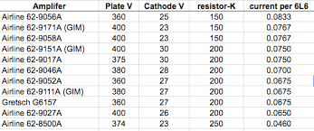 Question About Cathode Bias On 6l6s With Increased B