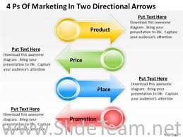 4 Ps Of Marketing Two Directional Arrows Ppt Slides