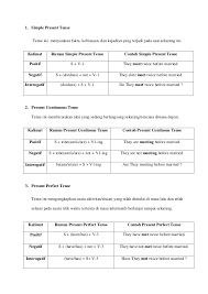 Mamikos akan membagi dua macam, yaitu rumus simple present tense dalam bentuk verbal (kata kerja). Rumus Dan Contoh Tenses