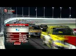 Here's everything to know about wednesday's event, including the start time and tv channel. 2012 Nascar Trucks Nextera Energy Resources 250 At Daytona Part 3 Race Start Youtube