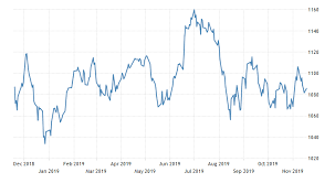 Shareinvestor Webpro Review Past Events Ted Wealth Plt