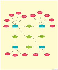 Er Diagram Tutorial Complete Guide To Entity Relationship Diagrams Relationship Diagram Mobile Shop Data Flow Diagram