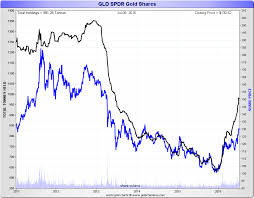 Spdr Gold Trust Gold Bars Being Held At The Bank Of England