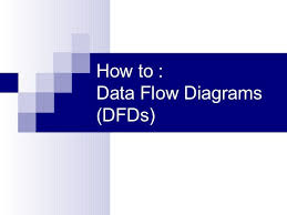 Data Flow Diagrams For Dummies Dfd Data Flow Diagram