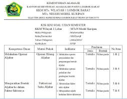 Skl matematika kelas 7 smp/mts by websiteedukasi.com posted on july 20, 2021 july 20, 2021. Kisi Kisi Soal Matematika Kelas Viii Smp Mts Untuk Ujian Semester Ganjil Tahun Pelajaran 2016 2017 Kurikulum Ktsp Bank Soal Sekolah