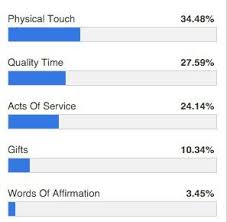 Here Is The Top Love Language For Each Myers Briggs Personality Type Myers Briggs Personality Types Infj Love Personality Types