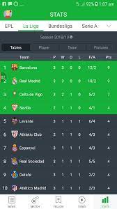 The official site of minor league baseball web site includes features, news, rosters, statistics, schedules, teams, live game radio broadcasts, and video clips. La Liga Standings Steemit