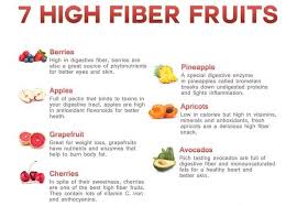 We All Hated Eating Greens Growing Up But What If We Continued And Never Ate Them At All Would A No Vegetabl High Fiber Fruits High Fiber Snacks Fiber Fruits