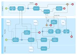 Business Process Diagram Bpmn 1 2 Hiring Process Contoh