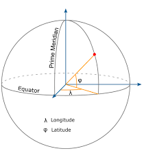 Check spelling or type a new query. Que Sistema De Coordenadas Usar En Nueva Zelanda