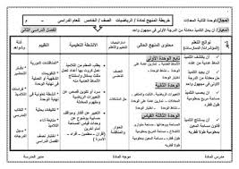 خريطة منهج الرياضيات للصف الخامس الإبتدائي الترم الثاني 2018