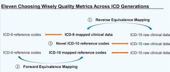 Maintaining Automated Measurement Of Choosing Wisely