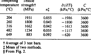 Physical Properties Of Aisi 4340 Steel Download Table