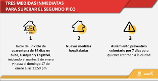 Esto, a fin para informar a la este mes de enero el gobierno dispuso una serie de nuevas medidas frente al avance de la enfermedad. Alcaldia De Bogota Anuncio El Cierre De Tres Localidades Por Rebrote De Covid 19