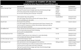 Stampin Up Ink Pads A Summary Stamp With Brian