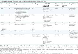 Image result for Depression Screening Tools