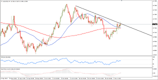 forex aud usd analysis fxstreet forex aud to usd