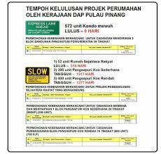 We did not find results for: Penang Kini Rumah Mampu Milik Dato Seri Zainal Abidin Osman Pengerusi Majlis Tindakan Persekutuan Negeri Pulau Pinang Sidang Media Semalam Mendakwa Kerajaan Negeri Pulau Pinang Memberikan Layanan Berbeza Kepada Sesetengah