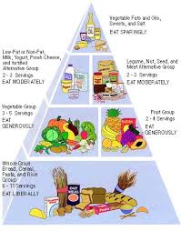Digestian Answers