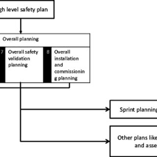 Company page 3 of 88. Pdf The Agile Safety Plan