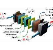 Anion-Exchange Membrane Water Electrolyzers for Green ...