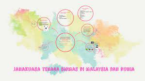 Bagus rizal setiawan (110534405861) pte offering a 2011 universitas. Janakuasa Tenaga Biomas Di Malaysia Dan Dunia By Faiyyan 19