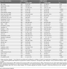 Patient Characteristics By Sickle Cell Disease Genotype