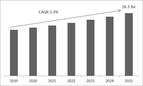 Electronic pest repellers are a dime a dozen and it's hard to tell which will keep those pesky rats at bay and which will have no effect whatsoever. Pest Control Market Size Share Analysis Report By 2019 2025