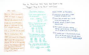 How To Prioritize Seo Tasks Invest In High Value Work Items Prioritize Investing Job Page