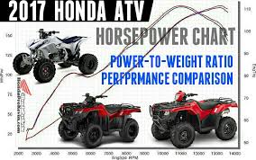 2017 Honda Atv Horsepower Torque Mpg Comparison Review